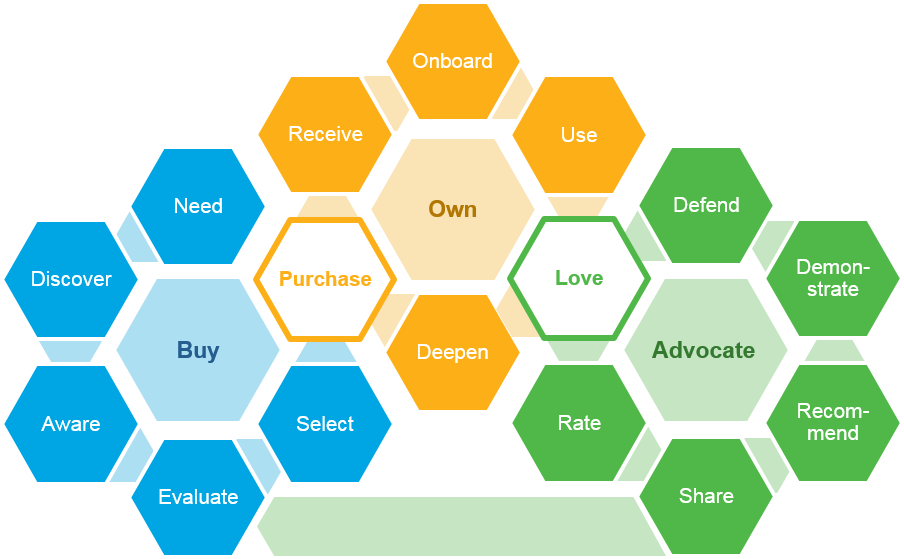 How to Create a Remarkable Digital Marketing Program