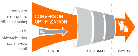 From Ad To Conversion – Gaining Transparency On Visitor Behavior