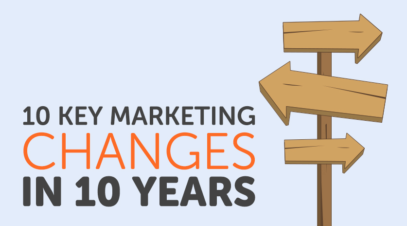 10 Years of Digital Marketing – Don’t Get Left Behind