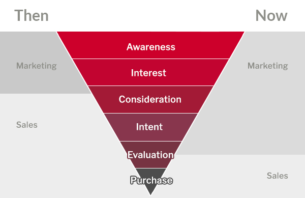 DG-Sales-and-Mktg-graphic-1