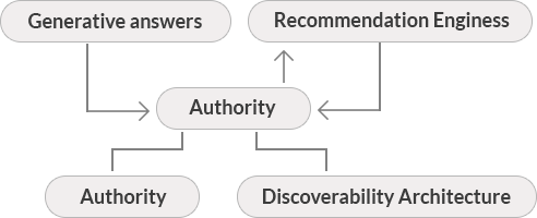 AI Visibility