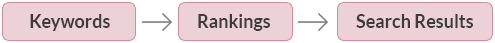 Traditional SEO