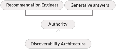AI Visibility