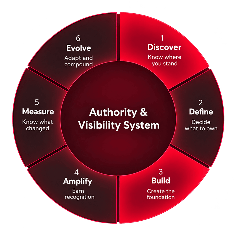 Website Technical Architecture
