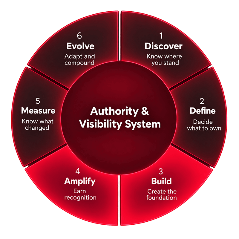 Authority & Thought Leadership