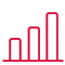 Bar chart